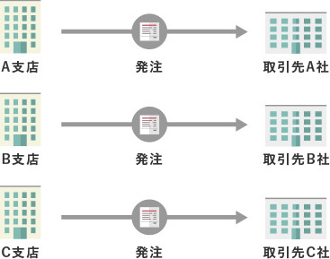 分割発注の場合　イラスト