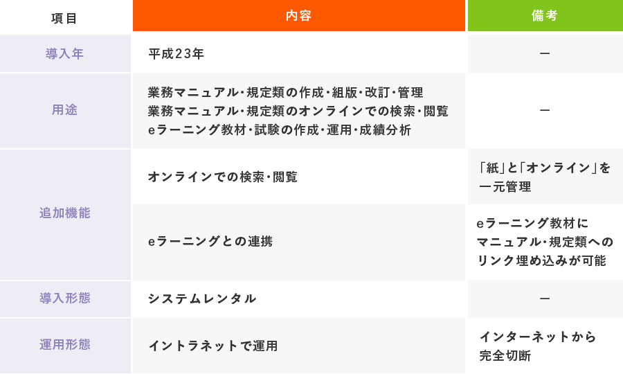 SymManualの活用概況